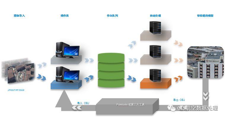ȫăAбzӰSmart3DCϿY(ji)ƪ