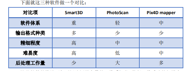 ȫăAбzӰSmart3DCϿY(ji)ƪ