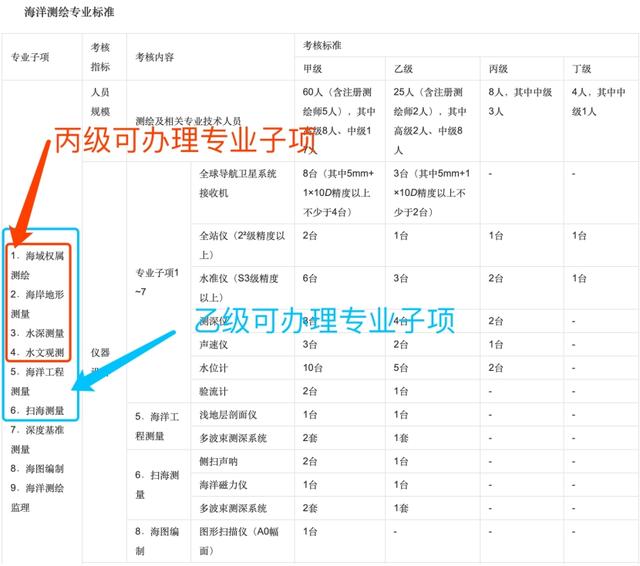 海洋測繪資質(zhì)